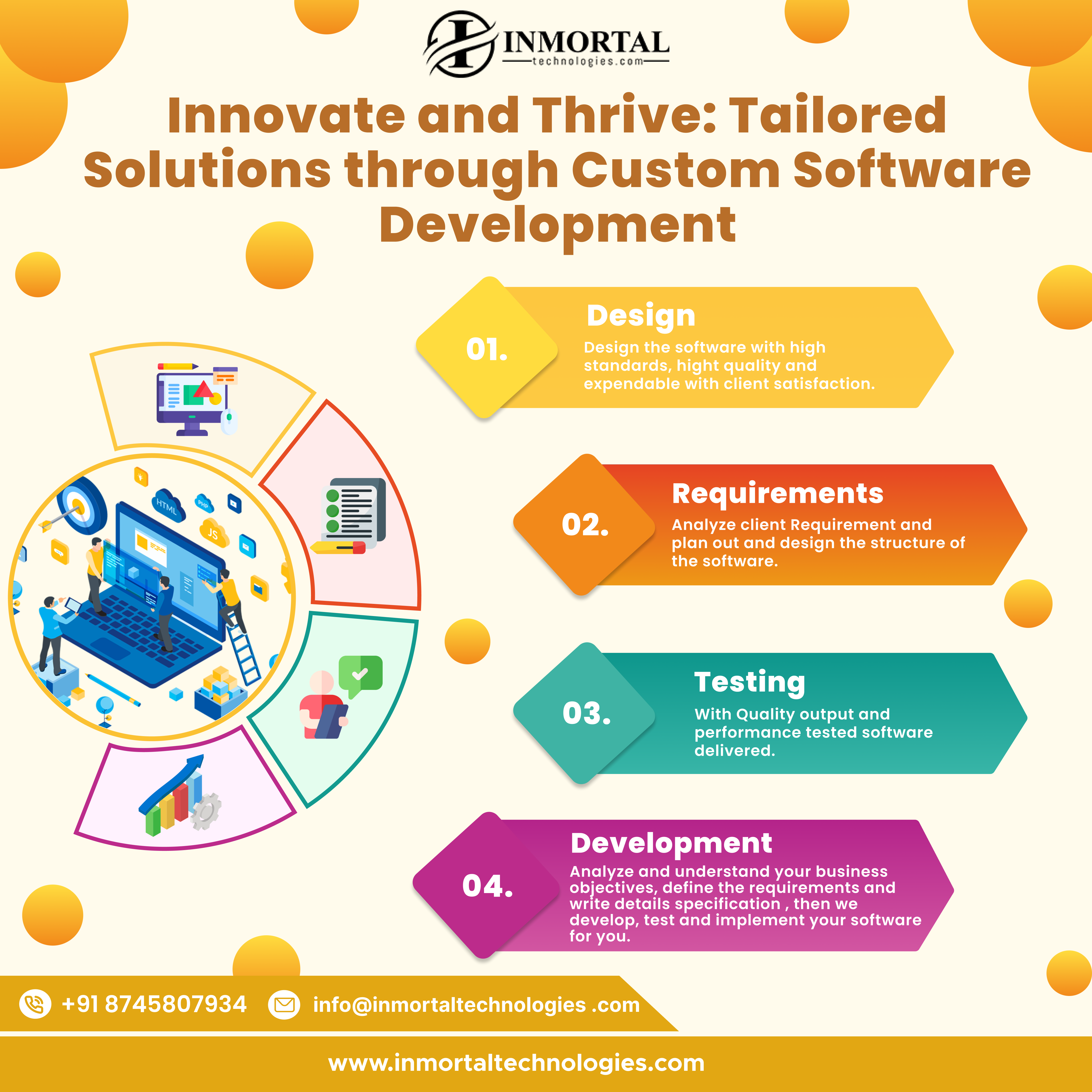 Custom Software Development Services